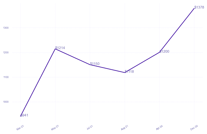 chart_img