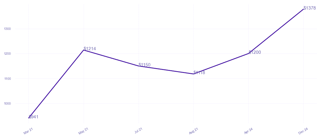 chart_img