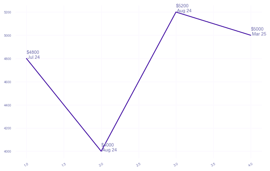 chart_img