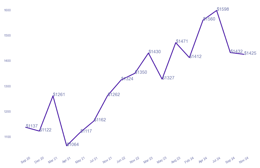 chart_img