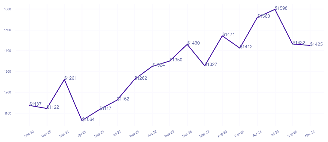 chart_img