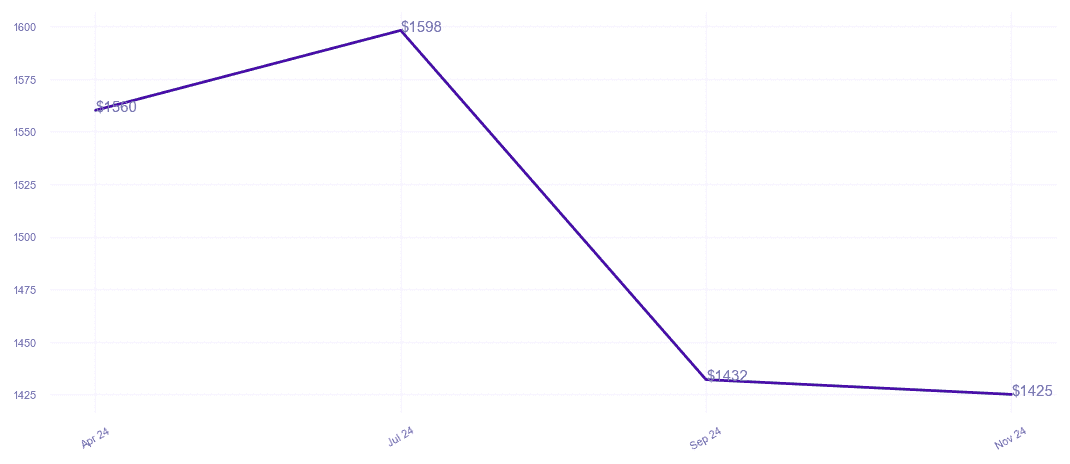 chart_img