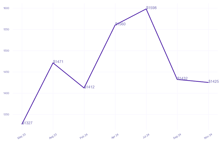 chart_img