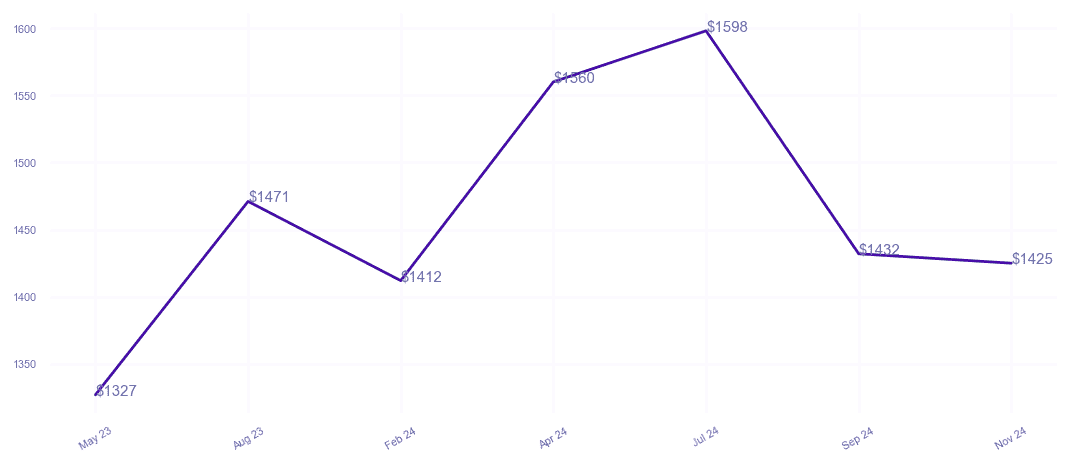 chart_img