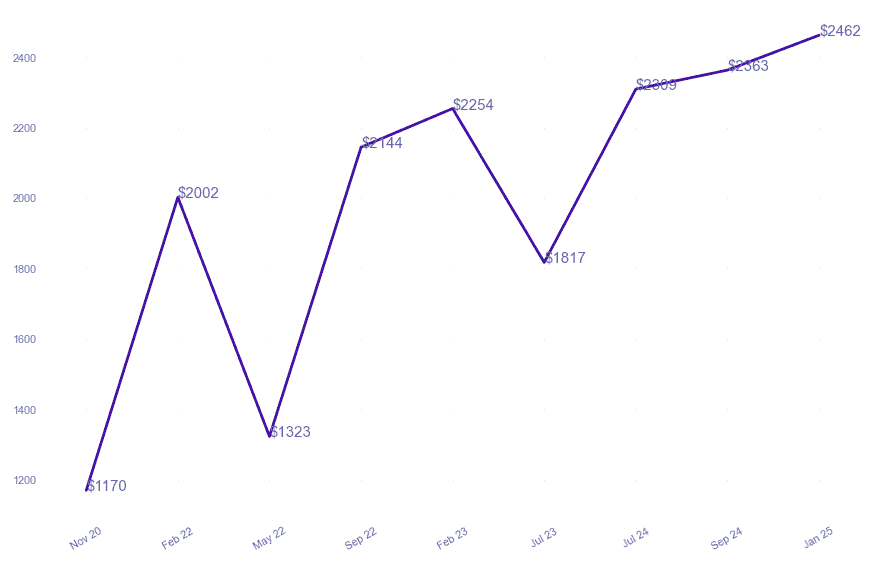 chart_img