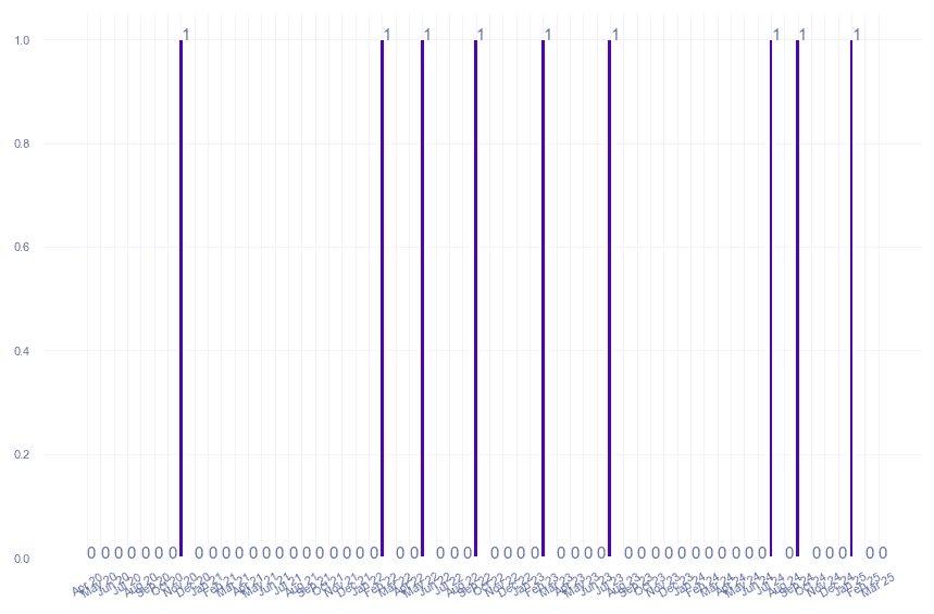 value_img