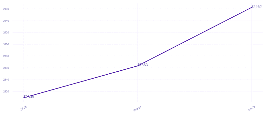 chart_img