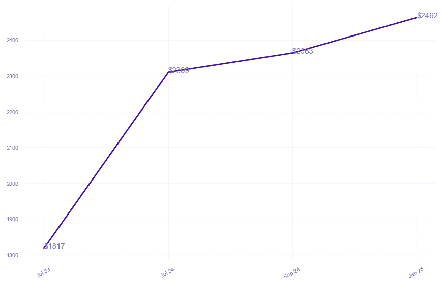 chart_img