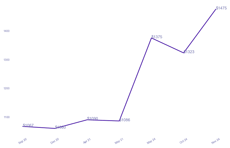 chart_img