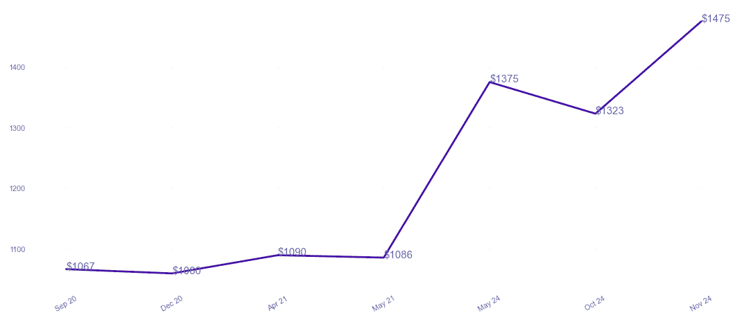 chart_img