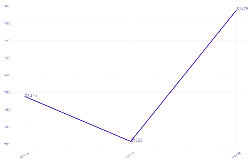 chart_img