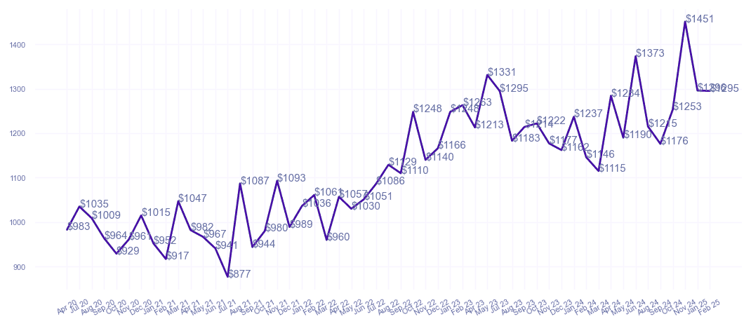 chart_img