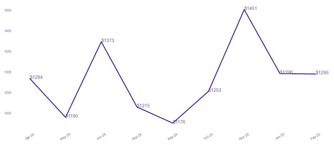 chart_img