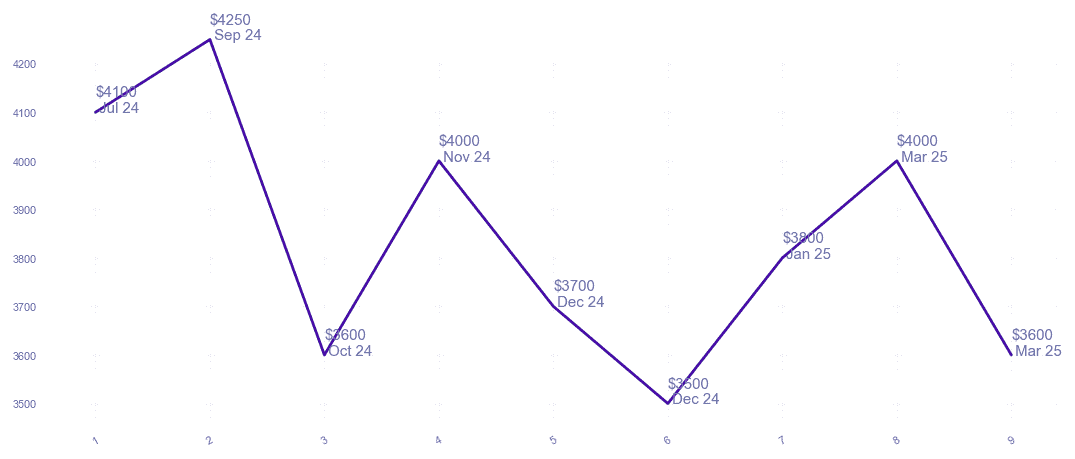 chart_img
