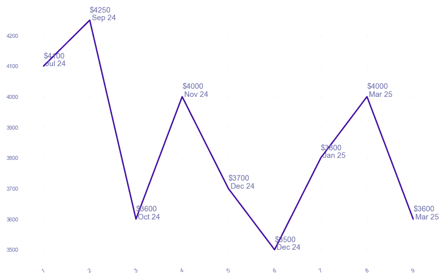 chart_img