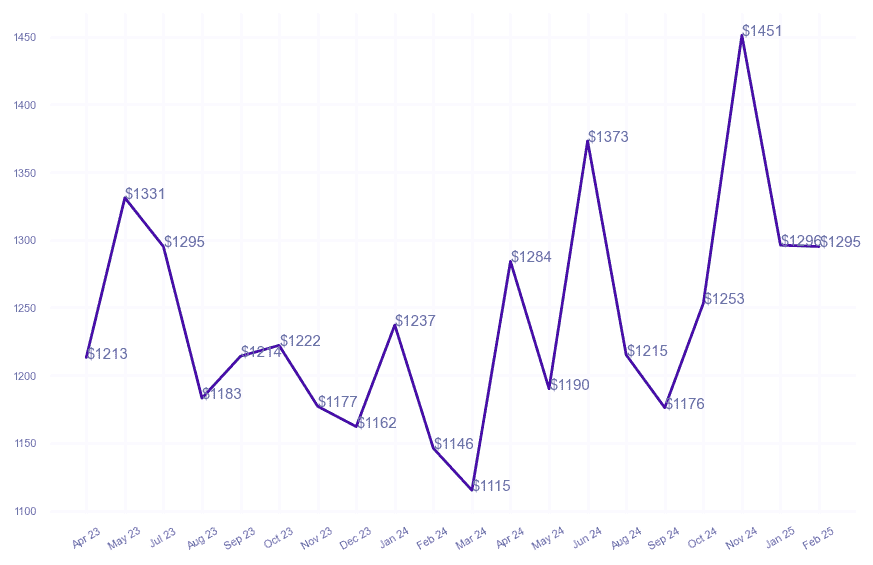 chart_img