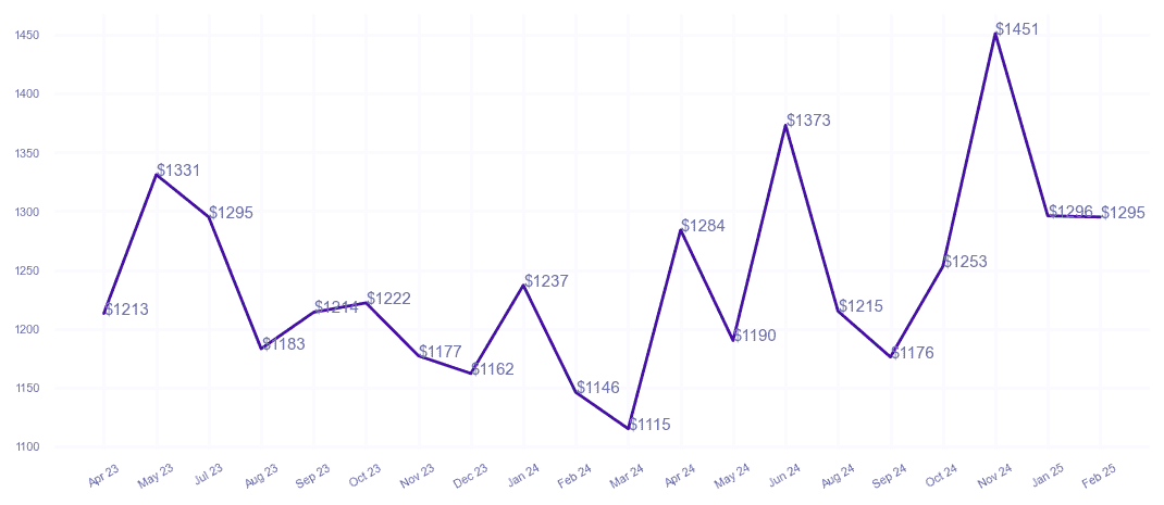 chart_img
