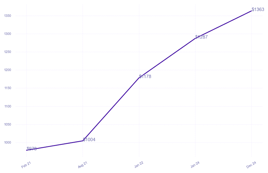 chart_img