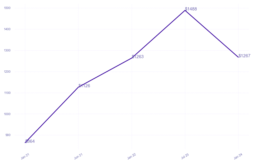 chart_img