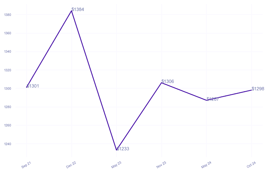 chart_img