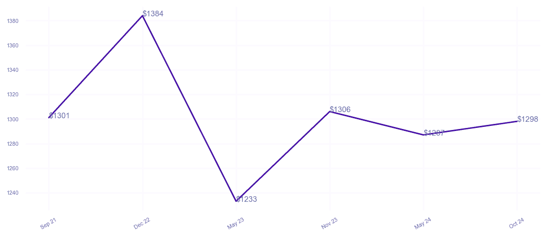 chart_img
