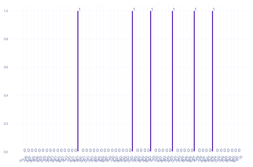 value_img