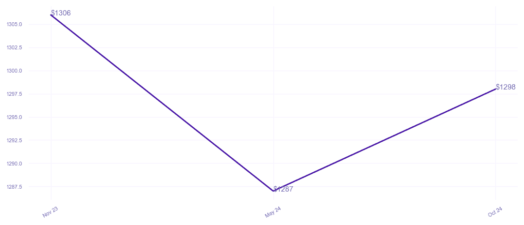 chart_img