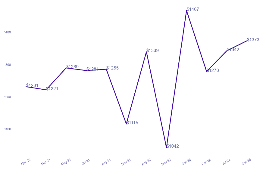 chart_img
