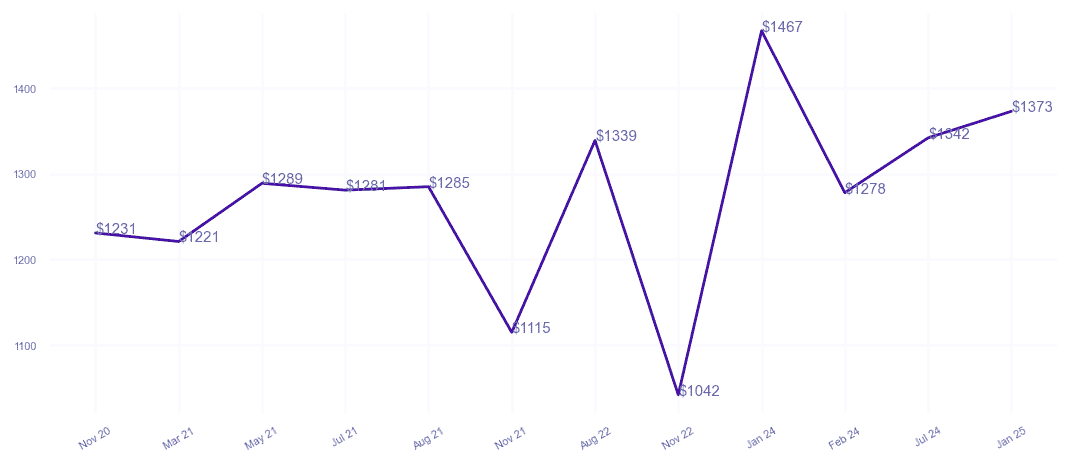 chart_img