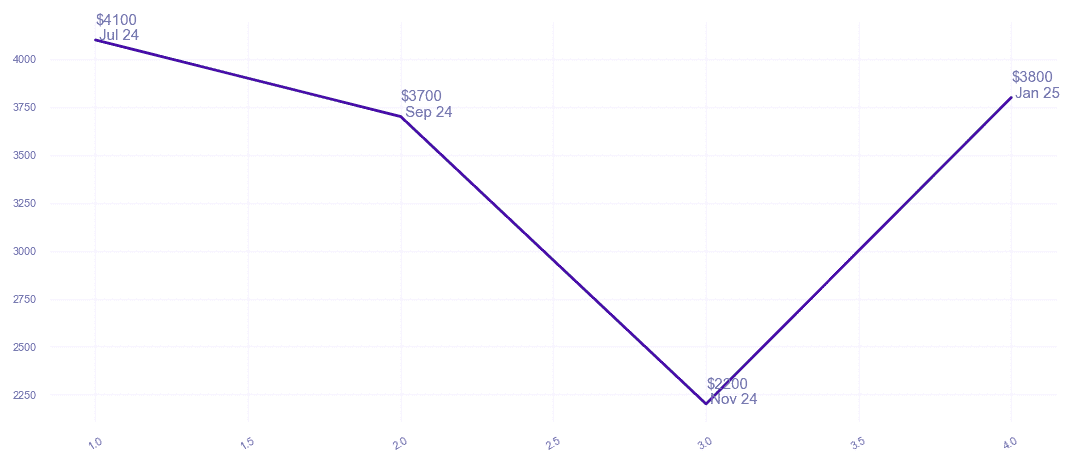 chart_img