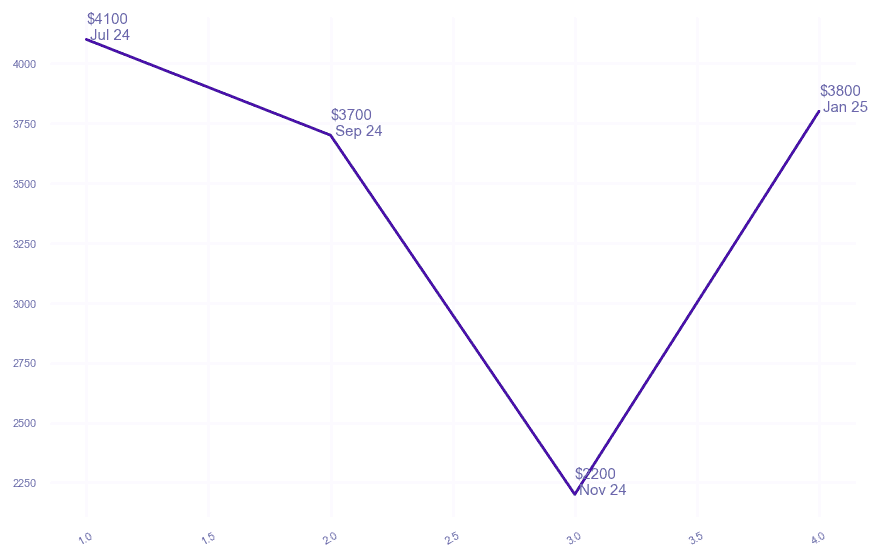 chart_img