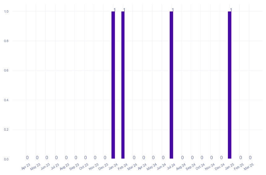 value_img