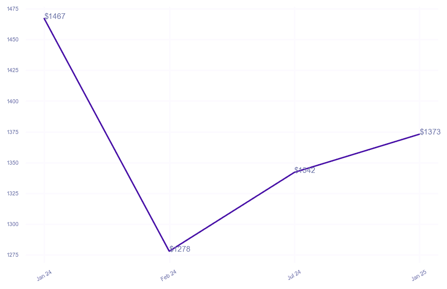 chart_img
