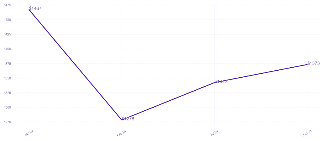 chart_img