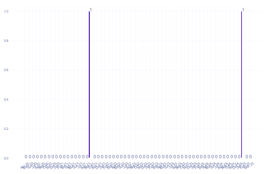 value_img
