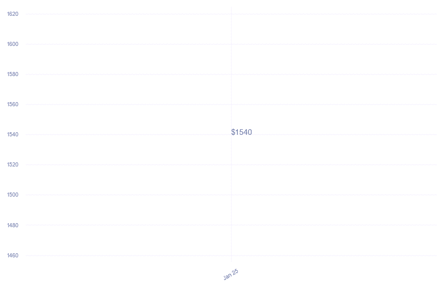 chart_img