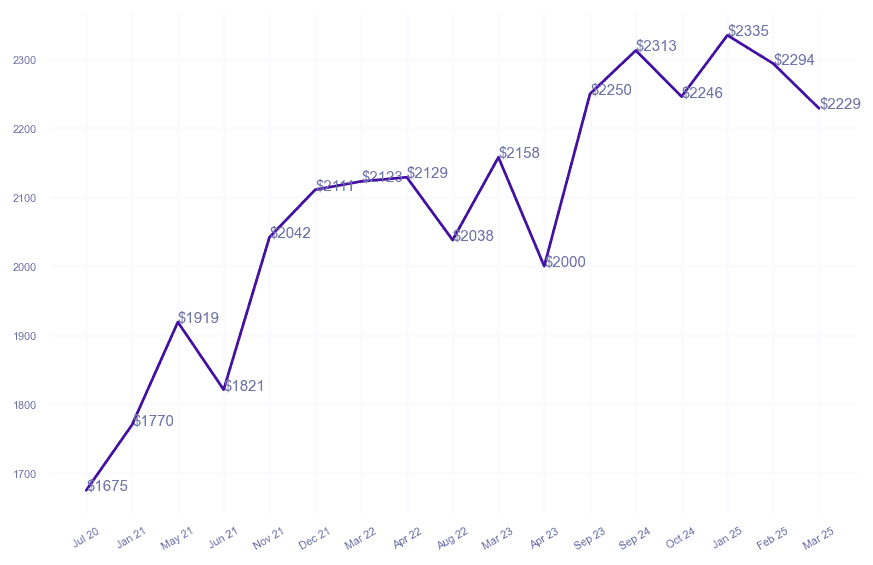 chart_img