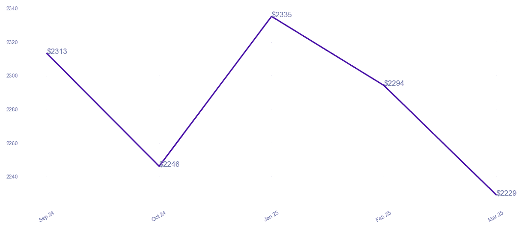 chart_img