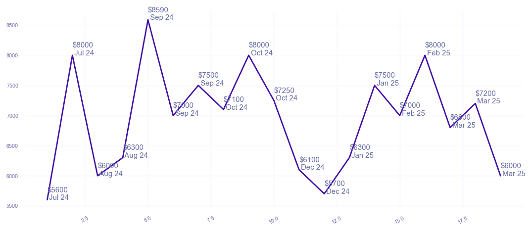 chart_img