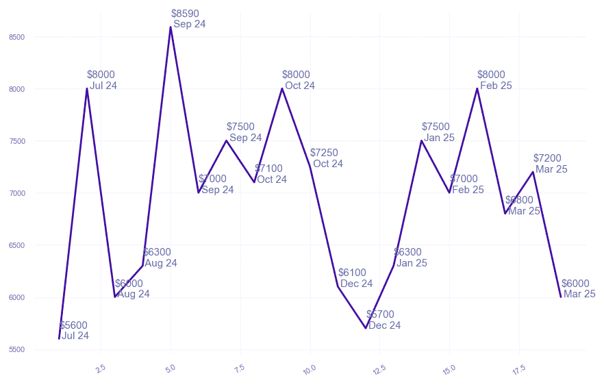 chart_img