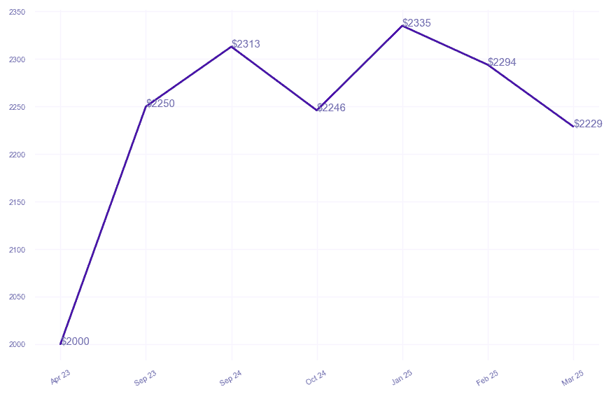 chart_img