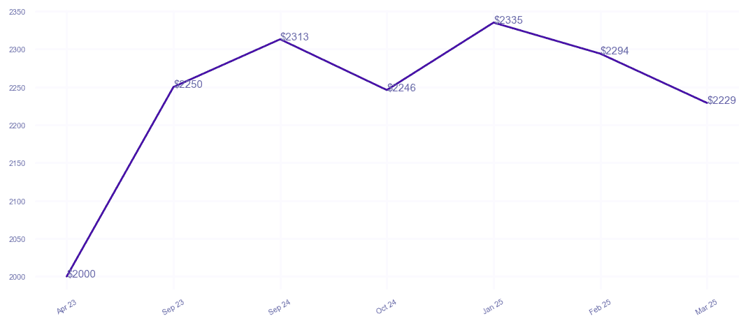 chart_img