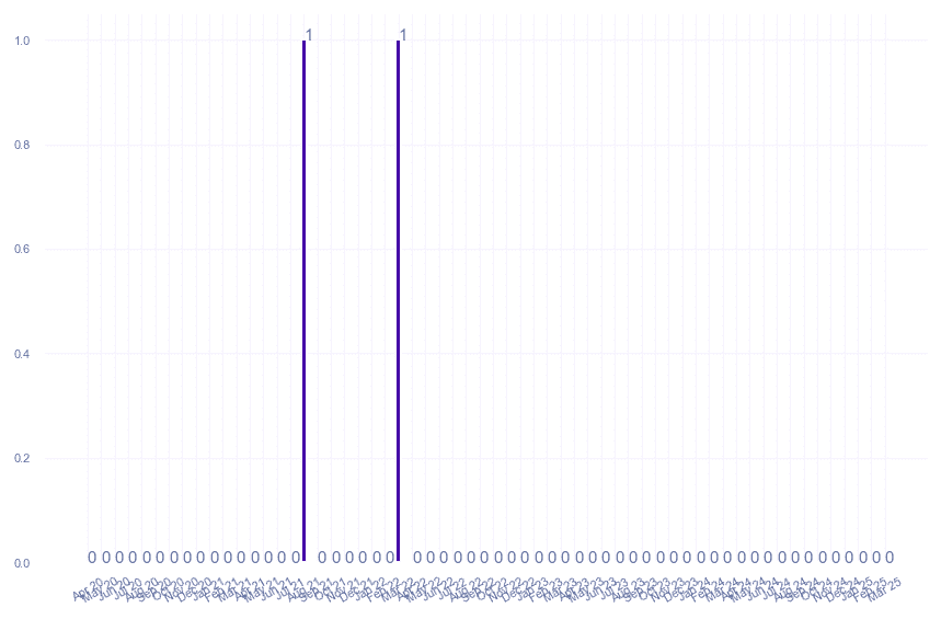 value_img