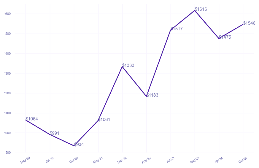chart_img