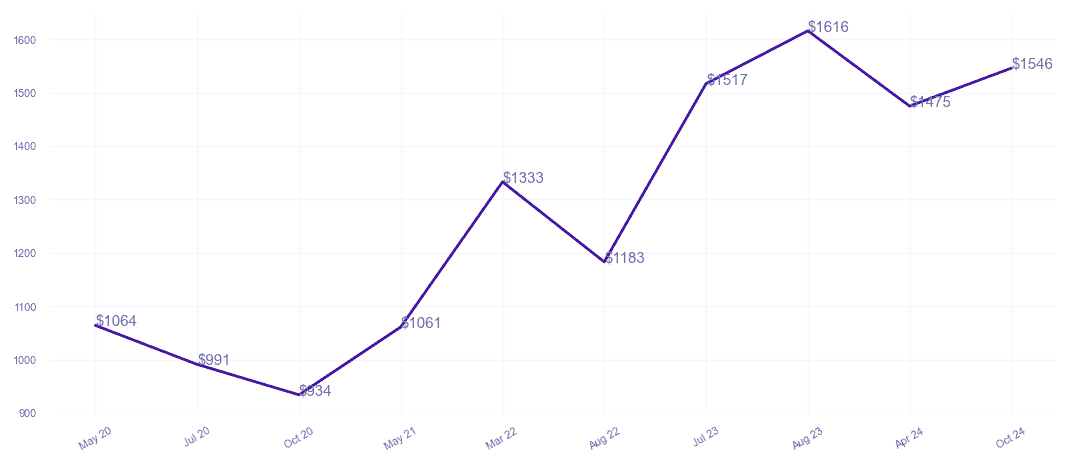 chart_img