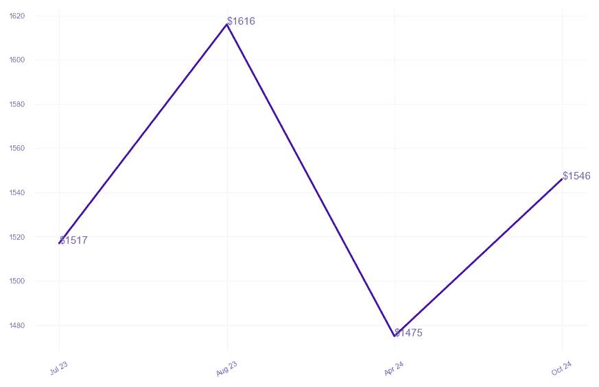 chart_img