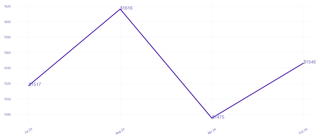 chart_img