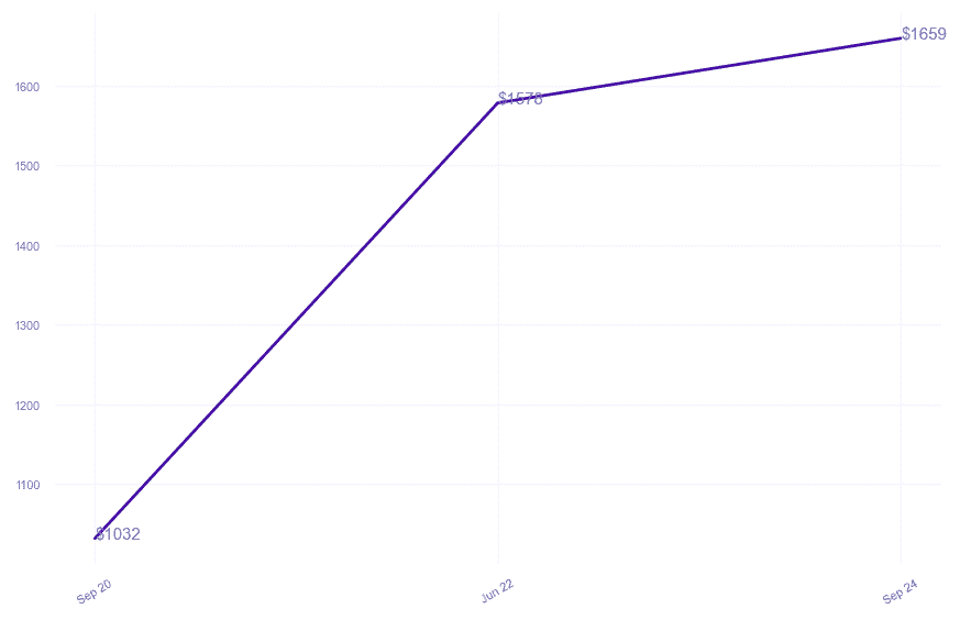 chart_img