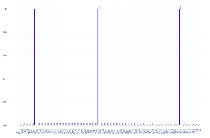 value_img