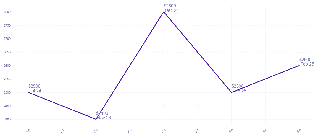 chart_img